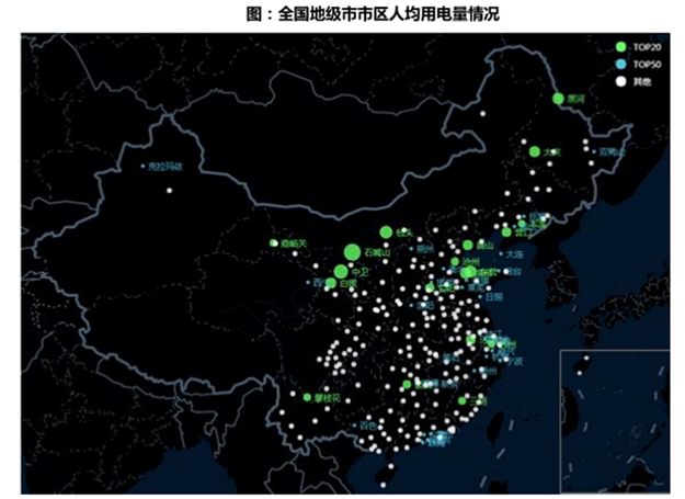 大数据 |：如何正确看待城市用电量指标？——九房网