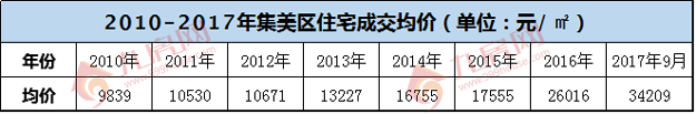 官方认定!狂砸2000亿!4大核心交汇!这个区域马上起飞!——九房网 官方认定!狂砸2000亿!4大核心交汇!这个区域马上起飞!——九房网