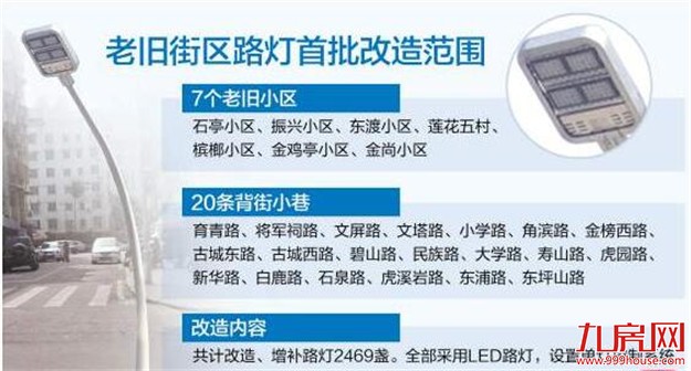 厦门即将启动最大规模的老旧小区、背街小巷路灯改造——九房网 厦门即将启动最大规模的老旧小区、背街小巷路灯改造——九房网