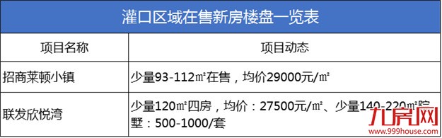 价格体系重塑？两大纯新盘即将开卖，这里将成为厦门下一个豪宅区！——九房网