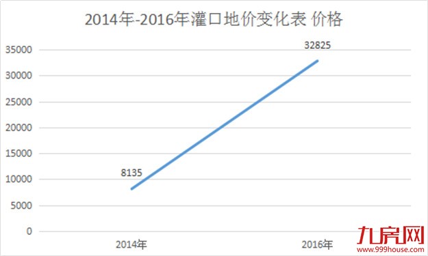 价格体系重塑？两大纯新盘即将开卖，这里将成为厦门下一个豪宅区！——九房网