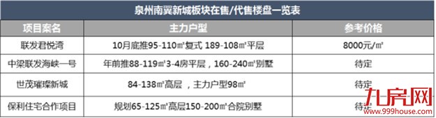 逆袭！大厦门楼市惊现新“风口”！这个版块要火，这里人身价要涨！？——九房网