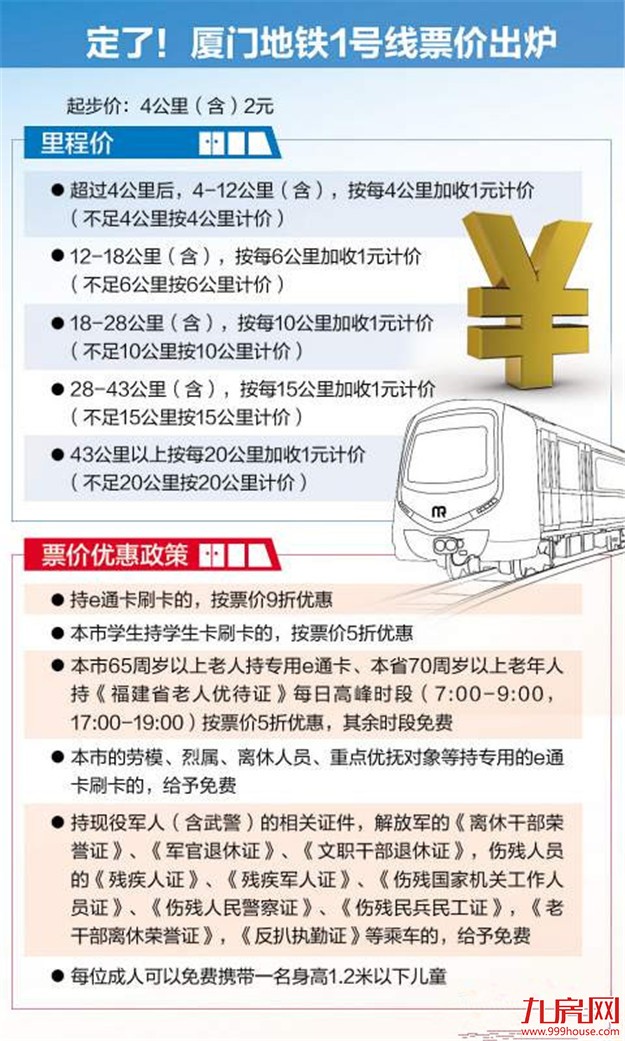 厦门地铁起步价定为2元 购票可用微信支付宝支付——九房网