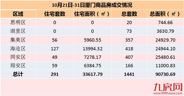 厦门房产,厦门房地产,厦门新房,九房网,厦门房产