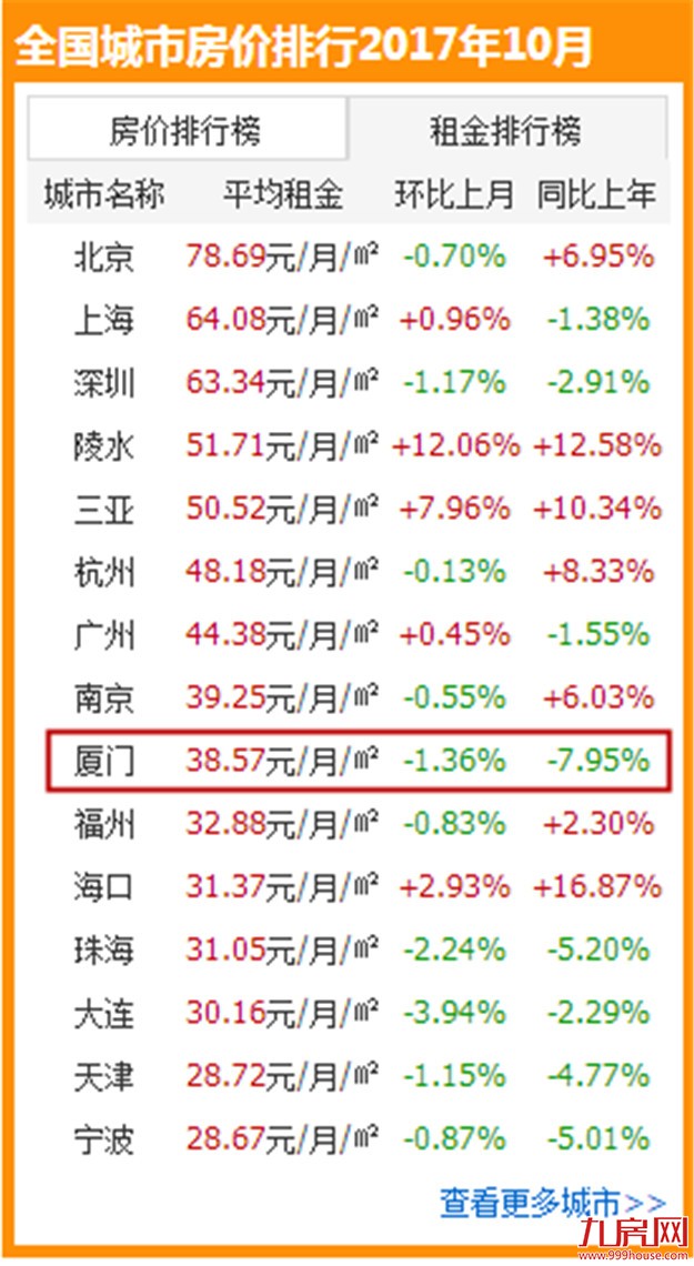 厦门房产,厦门房地产,厦门新房,九房网,厦门房产