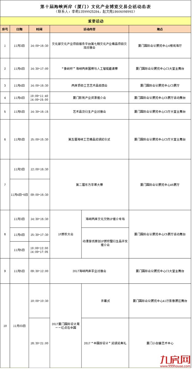 2017年第十届海峡两岸(厦门)文博会将于3日-6日举行——九房网