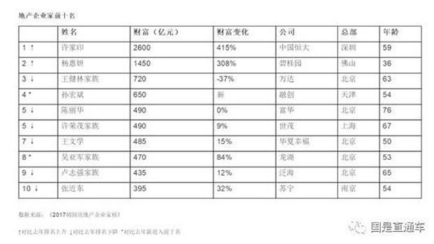 中国房地产新局面隐现 许家印进 王健林退——九房网