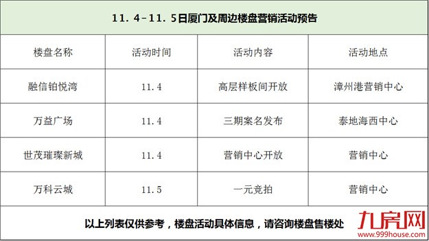 厦门房产,厦门房地产,厦门新房,九房网,厦门房产