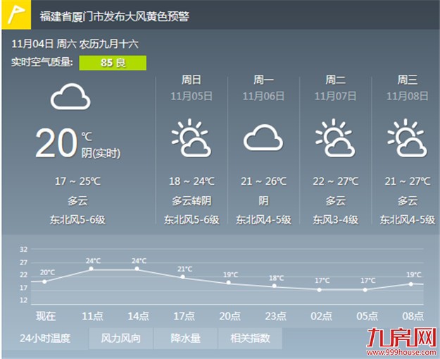 受冷空气影响 厦门今明气温将下降至23℃-24℃——九房网