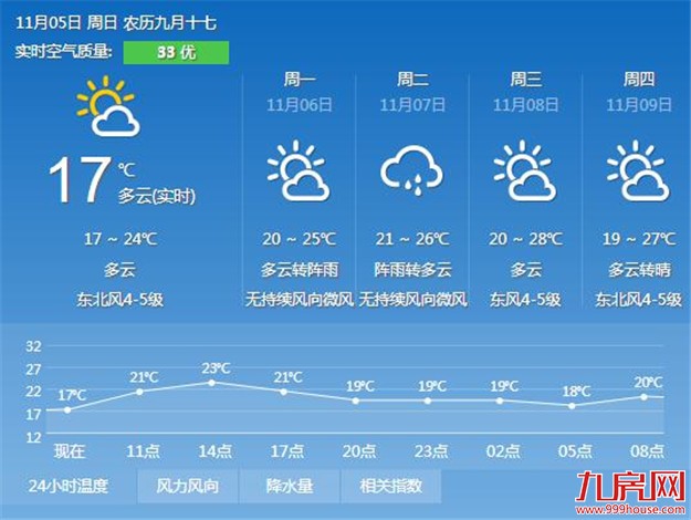 厦门房产,厦门房地产,厦门新房,九房网,厦门房产