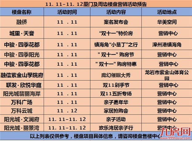 活动预告|“双十一”剁手买房 优惠多多，本周末无新盘入市——九房网