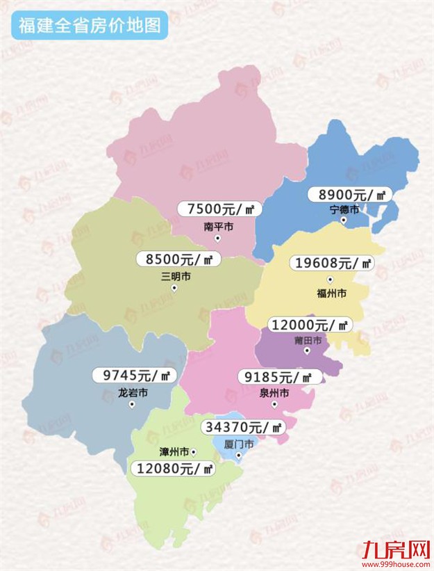 最新！福建9市平均工资和房价表出炉！大厦门竟排在…——九房网
