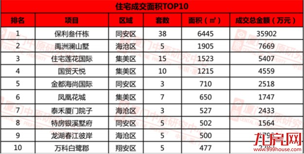 无房可买？量跌价涨！上周无新盘入市，中高端别墅成热点！——九房网