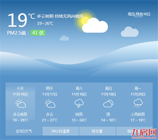 厦门今明以多云天气为主 周末降雨降温以防感冒——九房网