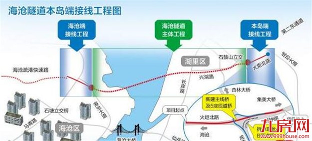 因海沧隧道建设需要 成功大道枋钟路周日起分段限行——九房网