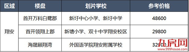 注意！厦门读书将有重大调整！独家曝光各大学区房价格，看看你买得起哪里？——九房网