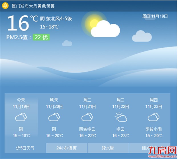 厦门将迎入秋以来的最冷周末 今日最高气温将跌至17℃——九房网