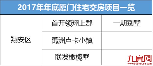 独家曝光！厦门今年年底交房楼盘全在这了！快来看看有你家吗？——九房网