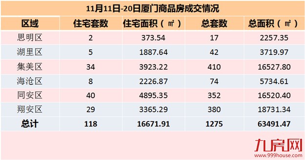 厦门房产,厦门房地产,厦门新房,九房网,厦门房产