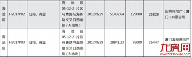 倒计时！今年厦门近五成靓地未“嫁”!（附各区待嫁地块一览）——九房网