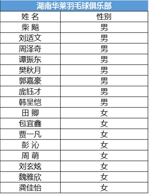高能预警！羽超联赛厦门特房主场11.30开战！运动员名单出炉……——九房网