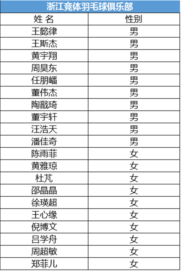 高能预警！羽超联赛厦门特房主场11.30开战！运动员名单出炉……——九房网