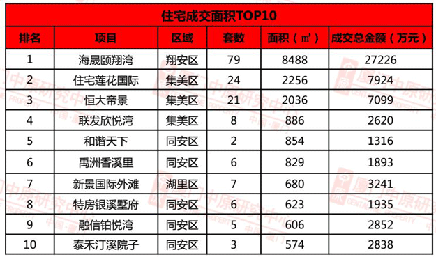 厦门房产,厦门房地产,厦门新房,九房网,厦门房产