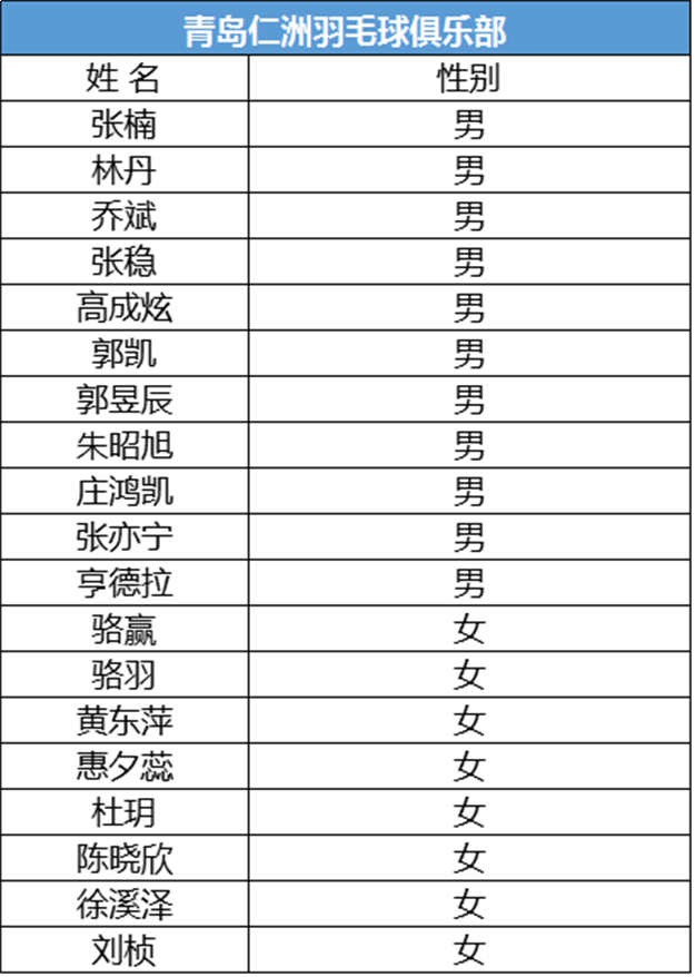 高能预警！羽超联赛厦门特房主场11.30开战！运动员名单出炉……——九房网