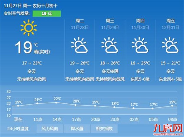 厦门房产,厦门房地产,厦门新房,九房网,厦门房产