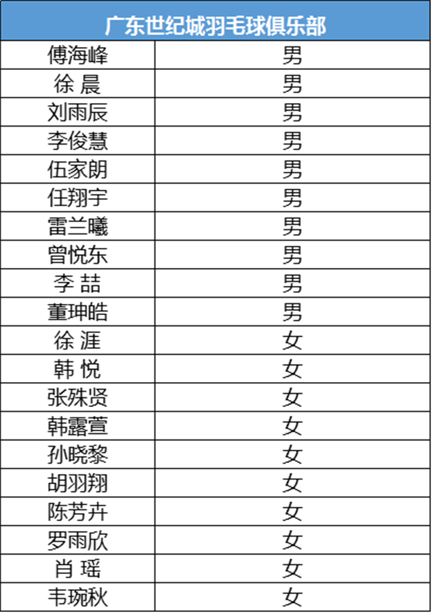 高能预警！羽超联赛厦门特房主场11.30开战！运动员名单出炉……——九房网