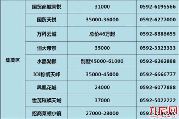 拳打上海，脚踹北京！40城房价收入比曝光！厦门人，看完请挺住了！——九房网