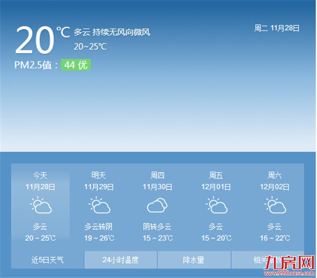 厦门今明两天天气逐渐回暖 今天白天气温可以升到26℃——九房网