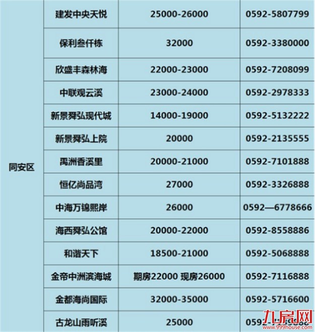 拳打上海，脚踹北京！40城房价收入比曝光！厦门人，看完请挺住了！——九房网
