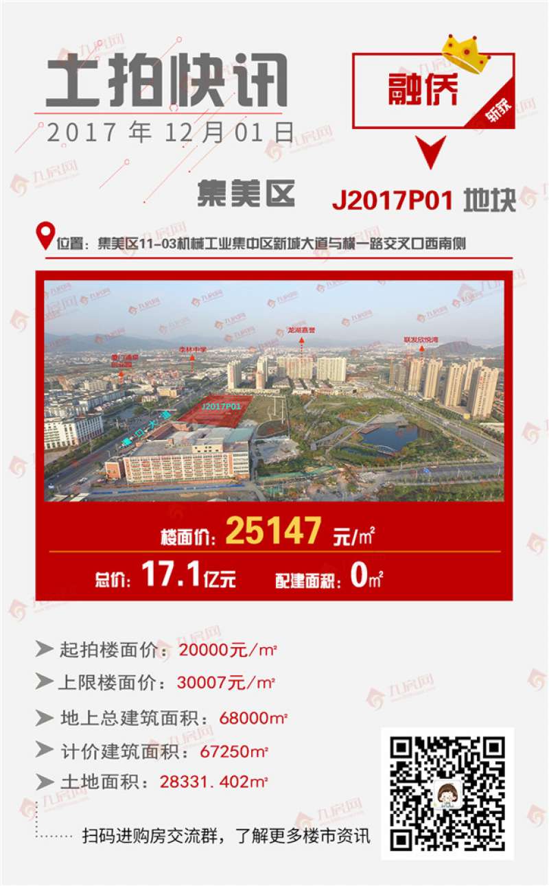 正在直播|总建14.6万方，集美翔安再拍地，楼面价难破3万?——九房网