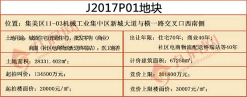 正在直播|总建14.6万方，集美翔安再拍地，楼面价难破3万?——九房网