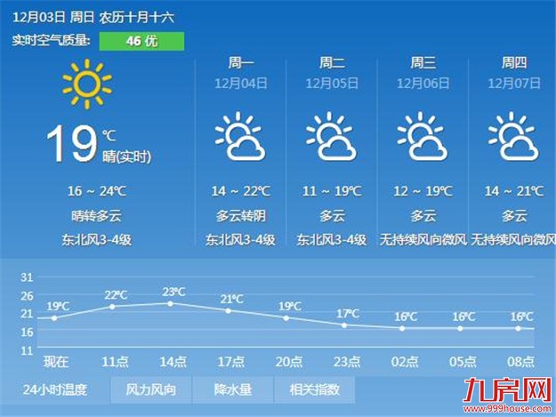 厦门房产,厦门房地产,厦门新房,九房网,厦门房产