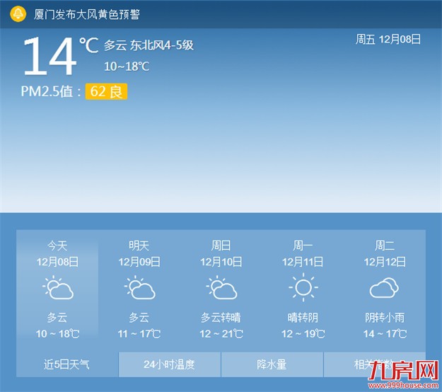新一股冷空气今日抵达厦门 白天最高气温在17℃-18℃——九房网