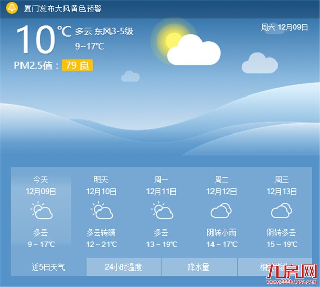近期冷空气接连“袭击”厦门 将带来降温和大风天气——九房网