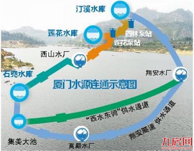 厦莲花水库水位达18.5米 明年2月同安翔安喝上莲花水——九房网