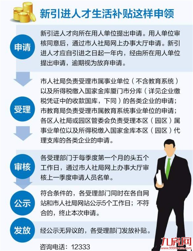 厦门高学历人才可申报生活补贴 可全程网上办理——九房网 厦门高学历人才可申报生活补贴 可全程网上办理——九房网