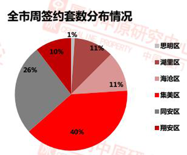厦门房产,厦门房地产,厦门新房,九房网,厦门房产