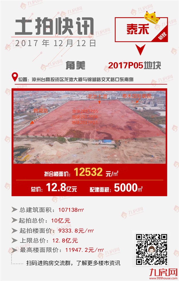 最高隐形楼面价xx元/㎡！刚刚，角美年末土拍大战落幕，泰禾豪夺3块地！——九房网