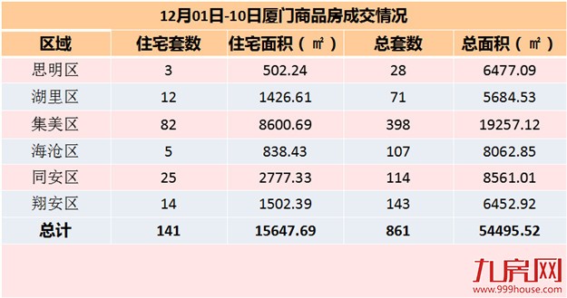 厦门房产,厦门房地产,厦门新房,九房网,厦门房产