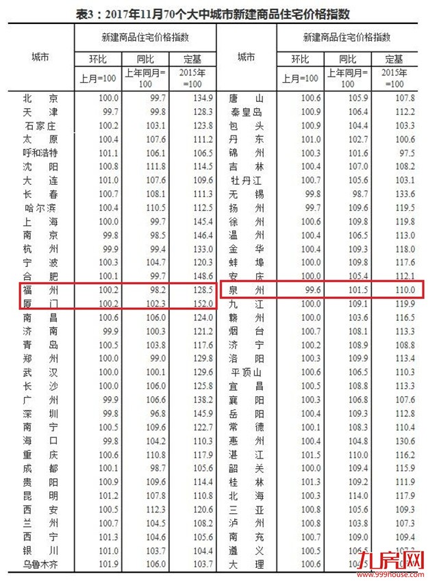 厦门房产,厦门房地产,厦门新房,九房网,厦门房产
