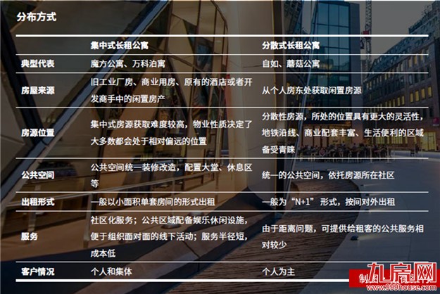 巨头争相布局 长租公寓市场迎“最好时代”——九房网