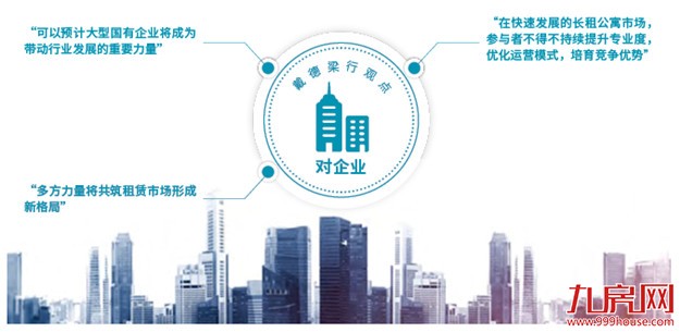 巨头争相布局 长租公寓市场迎“最好时代”——九房网