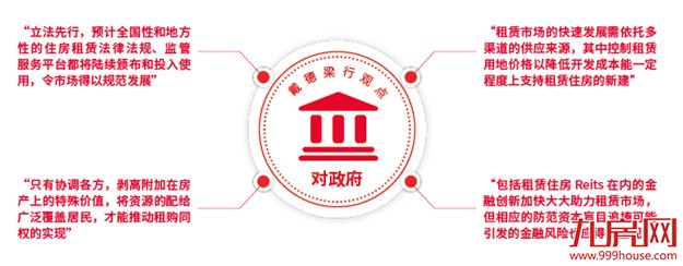 巨头争相布局 长租公寓市场迎“最好时代”——九房网