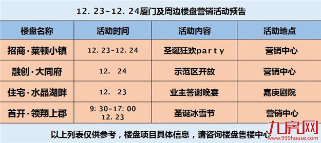 活动预告|圣诞将至，周末四场活动陪你嗨翻圣诞节！——九房网