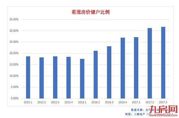 明年楼市表现如何？5大信号显示这些城市房价还会涨！——九房网