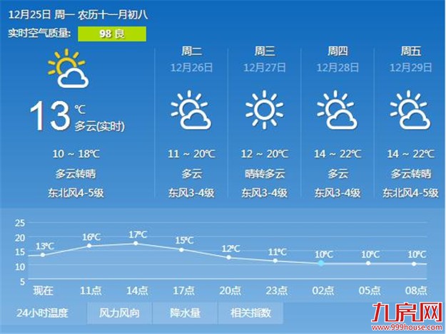 厦门房产,厦门房地产,厦门新房,九房网,厦门房产